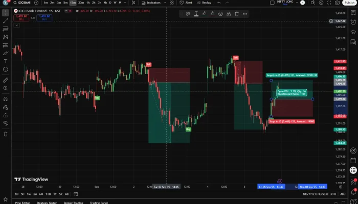 ICICI BANK STOCK